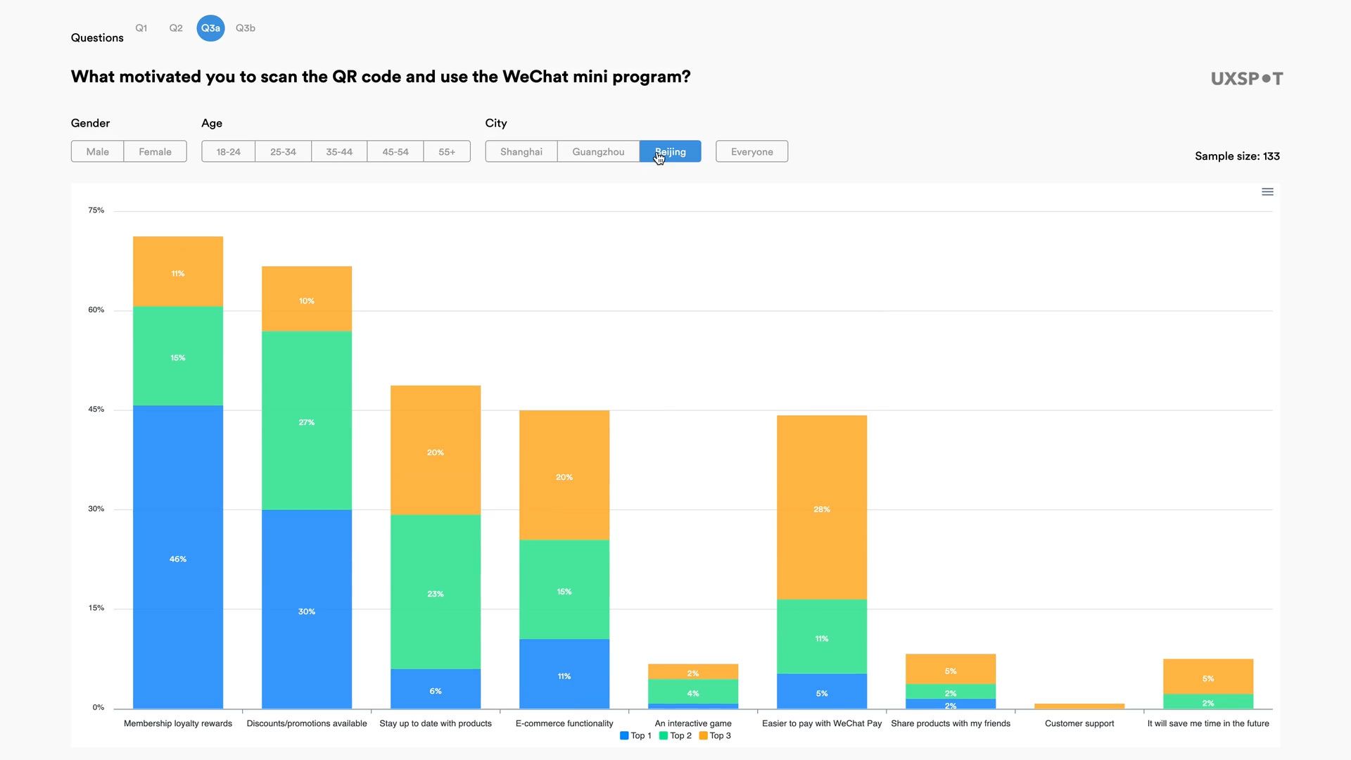 UX Spot online survey results China platform